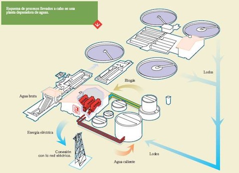 Biogas_EDAR